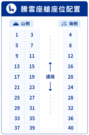 騰雲座艙座位配置圖