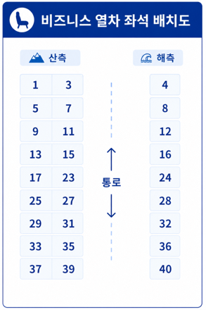  비즈니스 객실(텅윈 좌석)