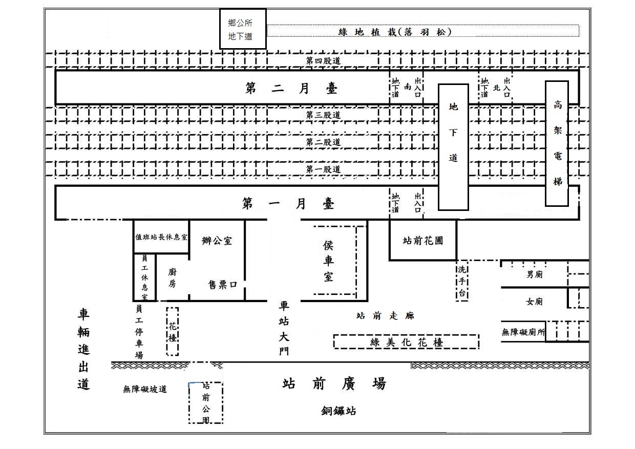 車站資訊